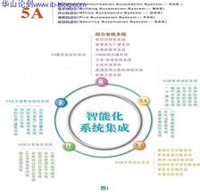 ����һ2������Ƶ���������ʵ���6% 28��������֤��ᡰ������...